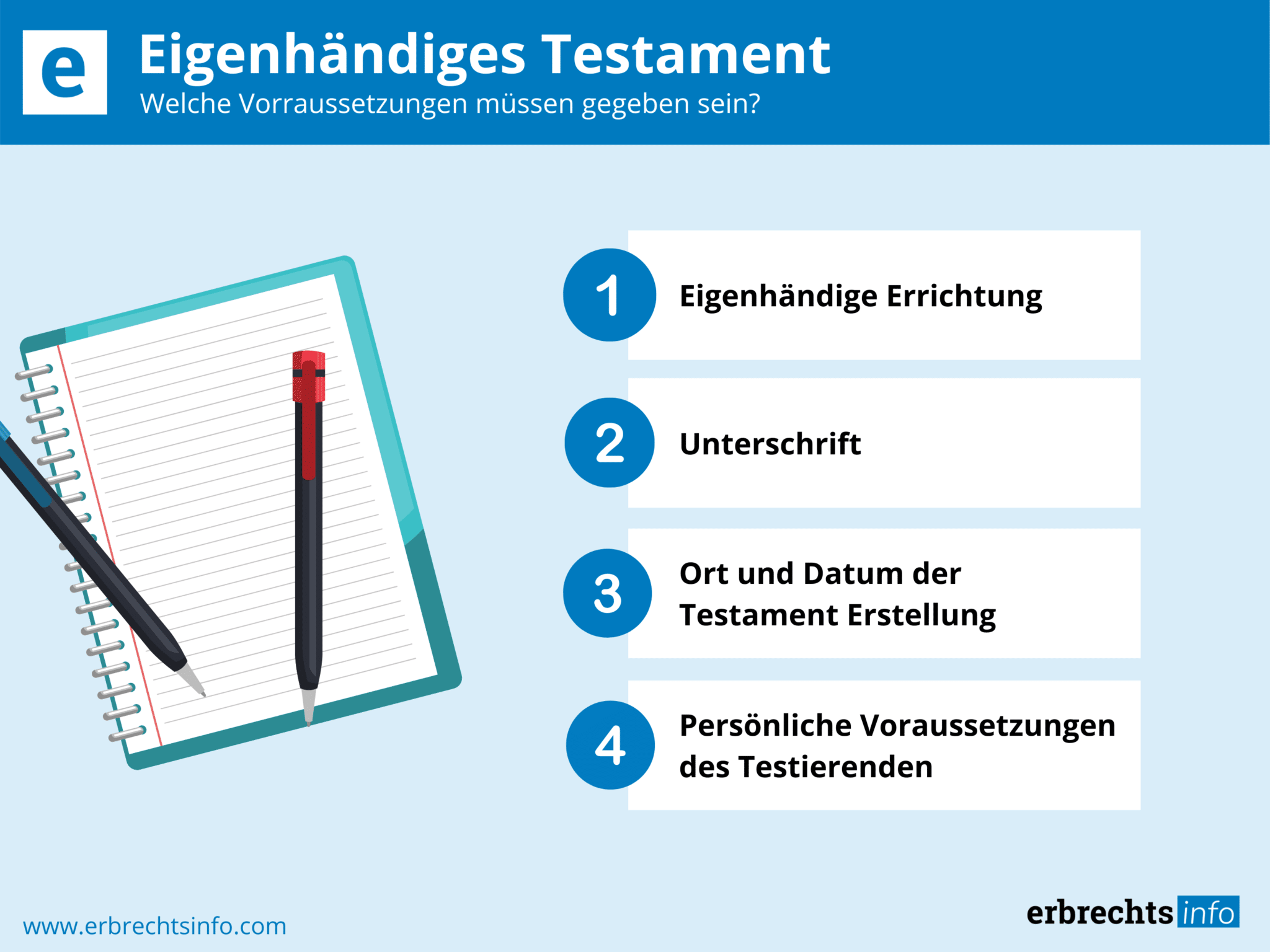 Das Eigenhändige Testament – Rechtslage, Voraussetzungen & Infos