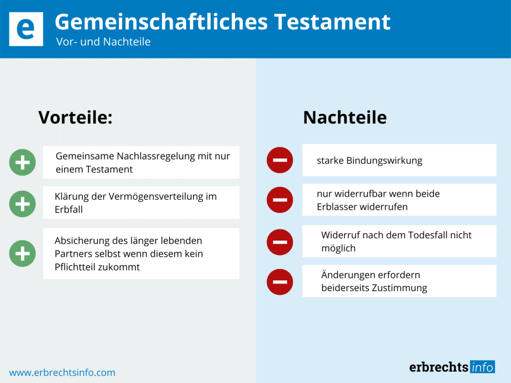 Das Gemeinschaftliche Testament - Rechtslage, Inhalt & Kosten