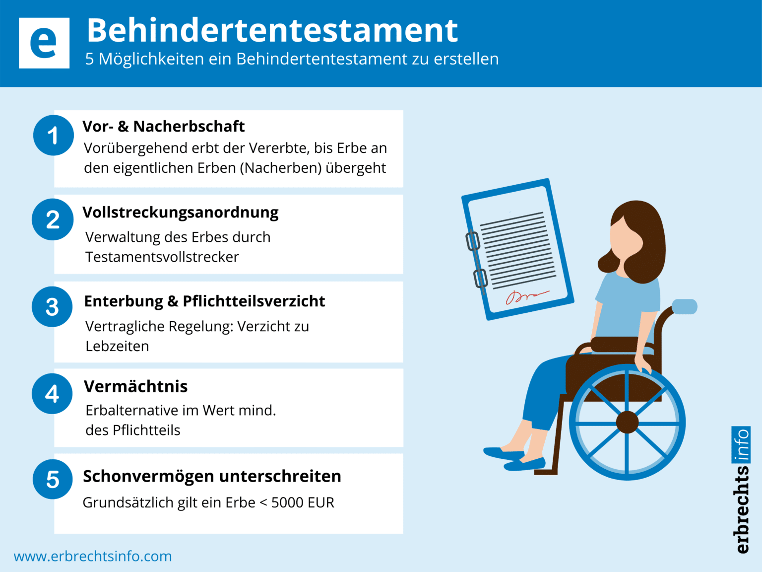 Behindertentestament Infos & Besonderheiten