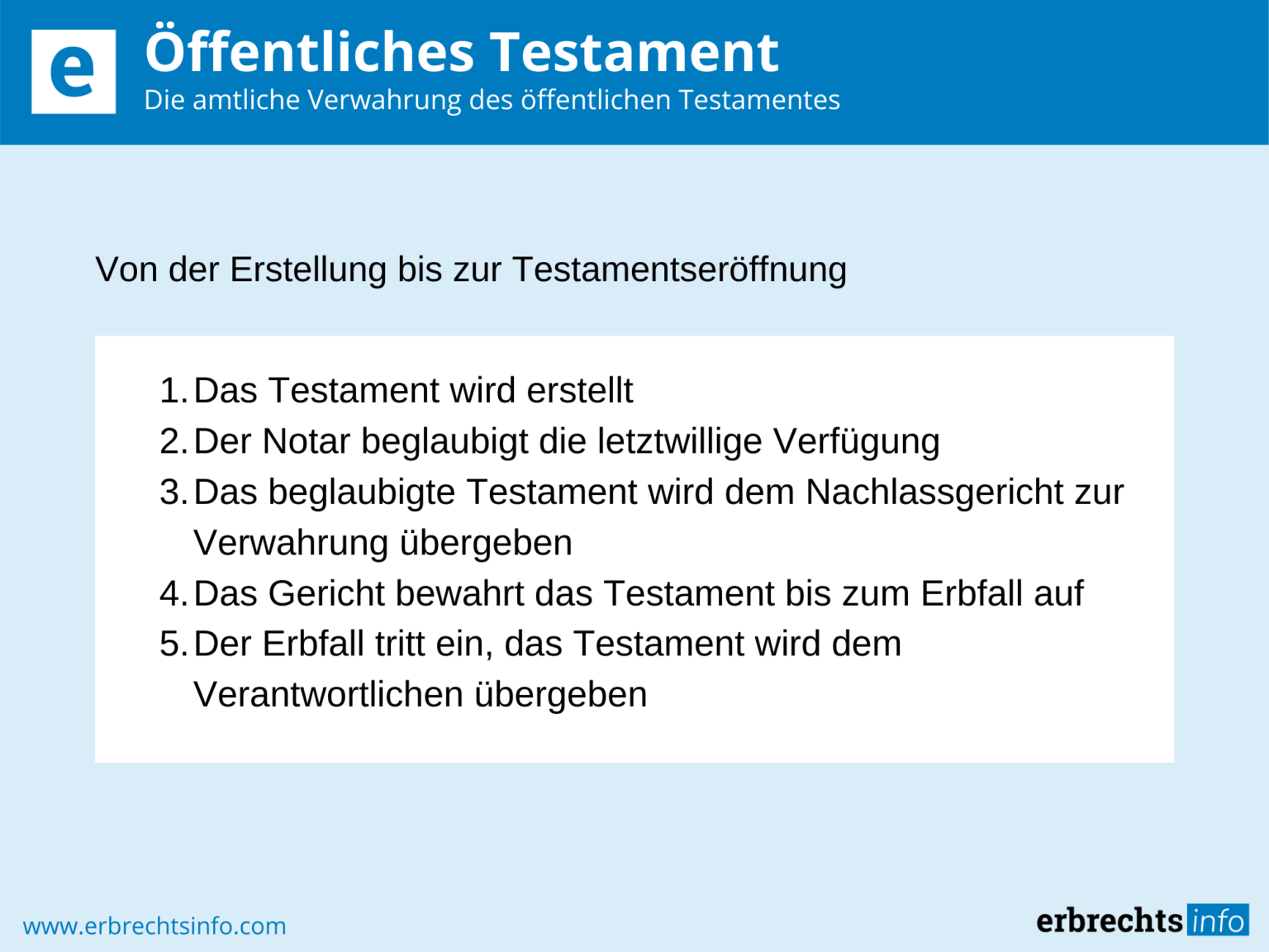 Öffentliches Testament - Rechtslage, Besonderheiten & Kosten