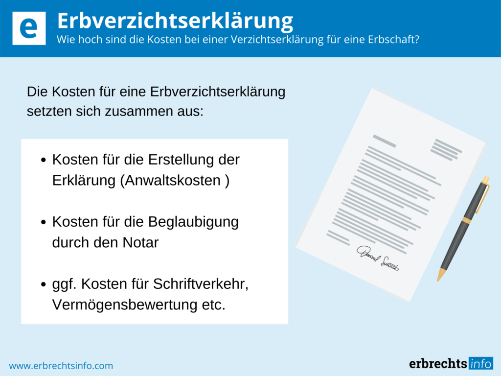 Die Erbverzichtserklärung – Voraussetzungen, Inhalt & Besonderheiten