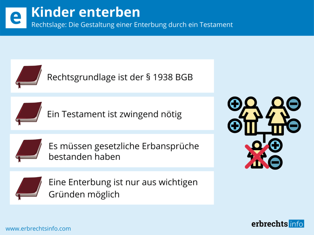 Kinder Enterben – Rechtslage, Voraussetzungen & Folgen