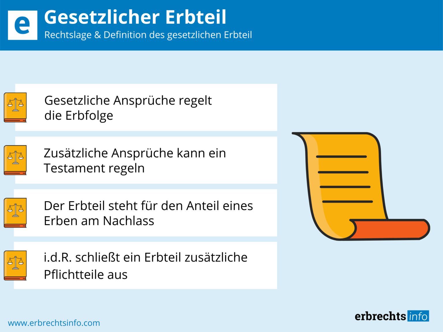 Gesetzlicher Erbteil - Definition, Rechtslage & Besonderheiten