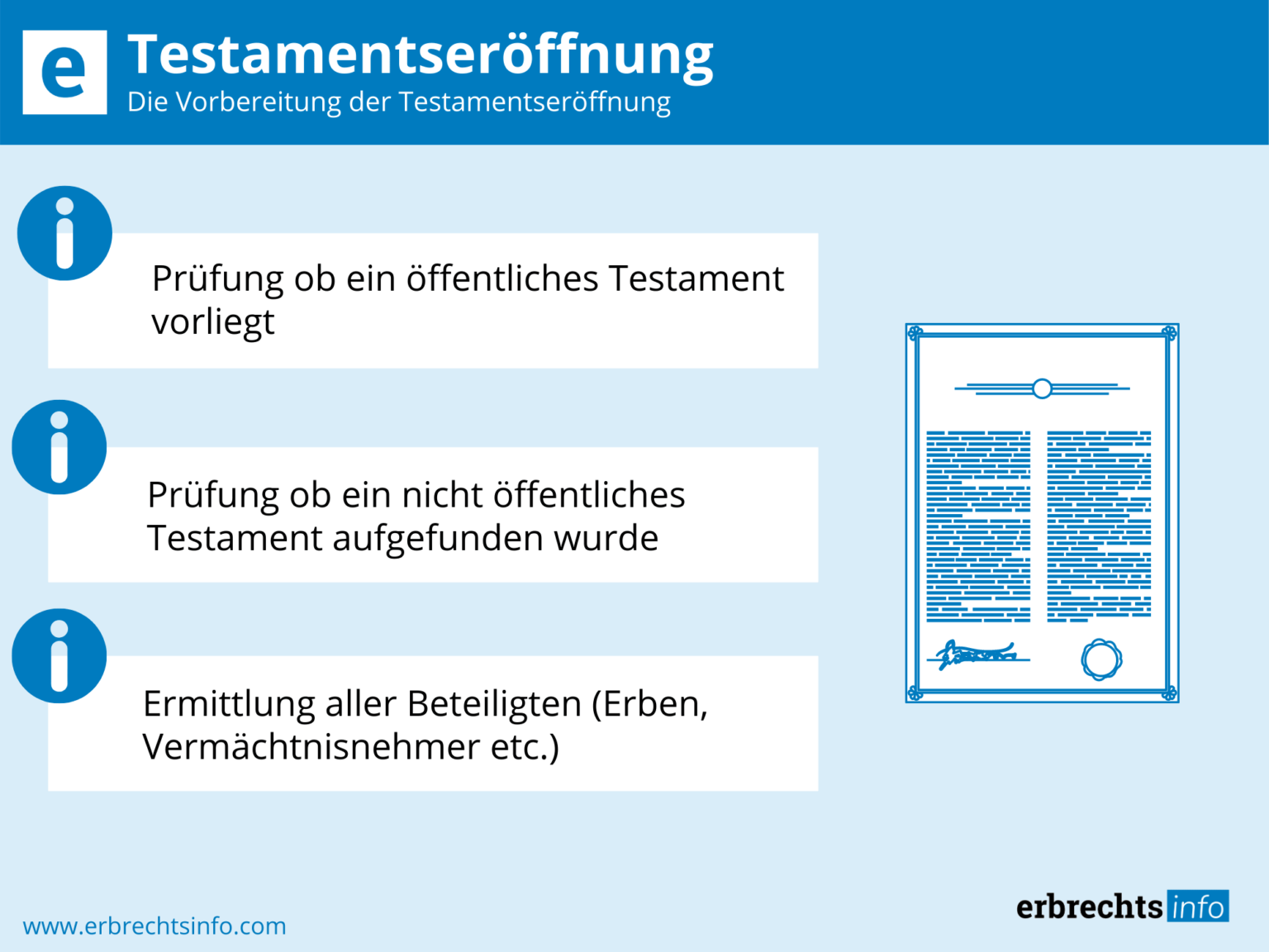 Die Testamentseröffnung – Ablauf, Besonderheiten & Kosten