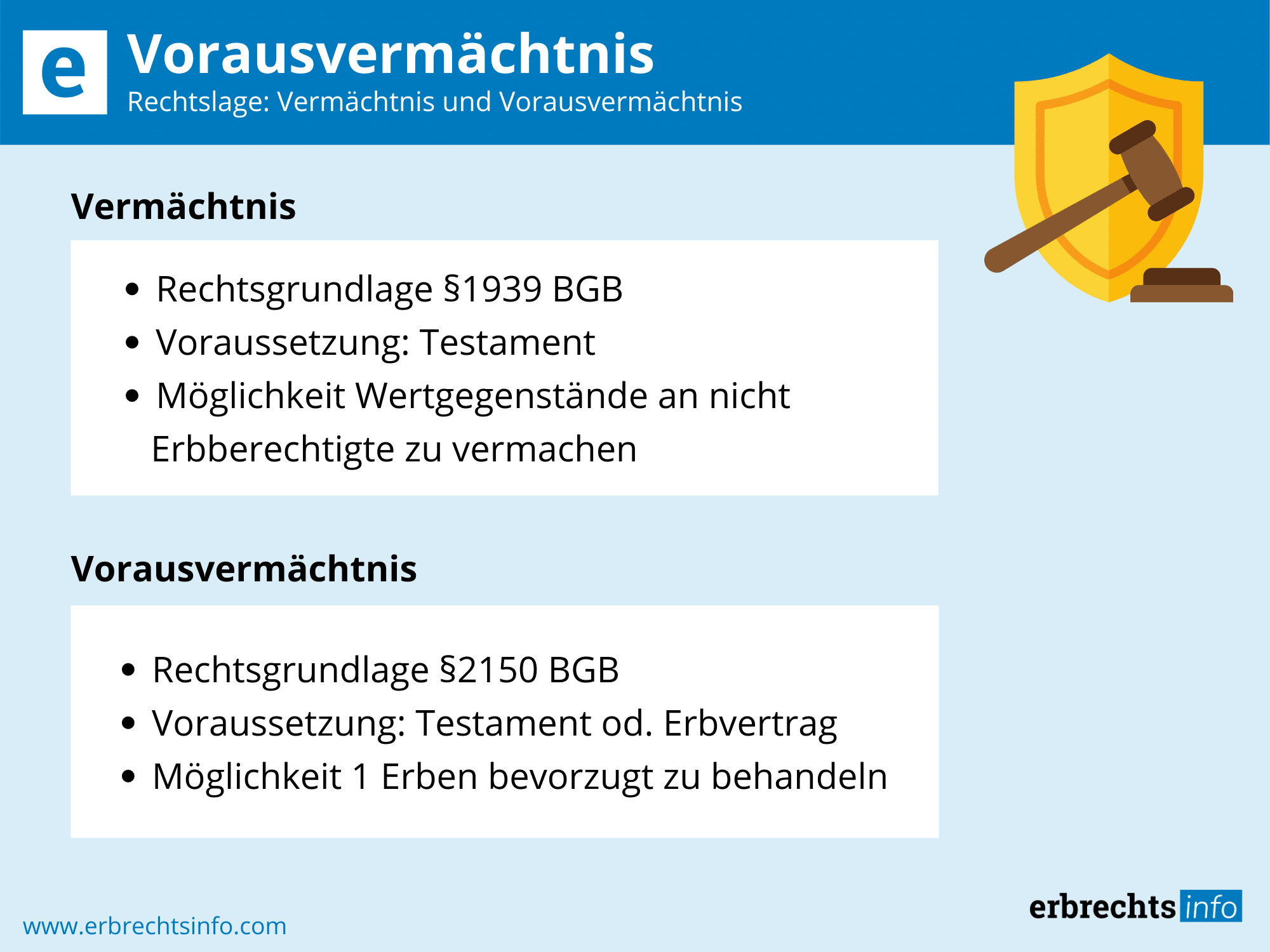 Das Vorausvermächtnis Rechtslage Definition And Besonderheiten 9495