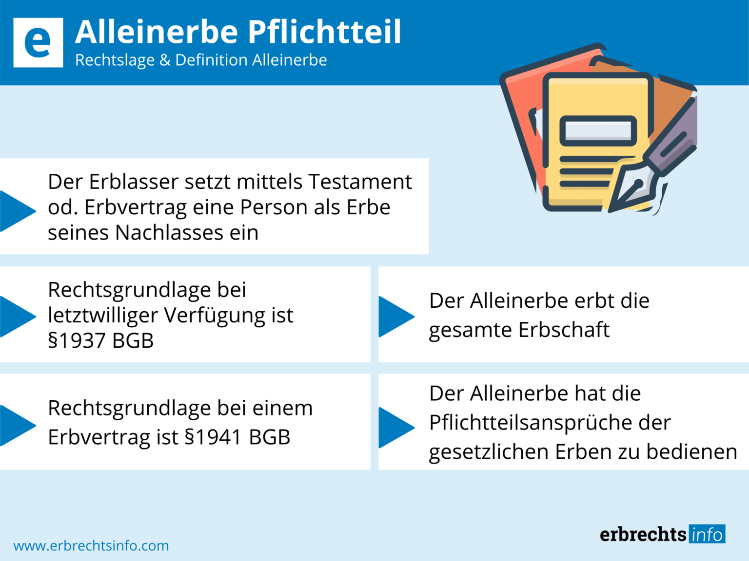 Alleinerbe Pflichtteil – Rechtslage, Pflichtteilsanspruch & Besonderheiten