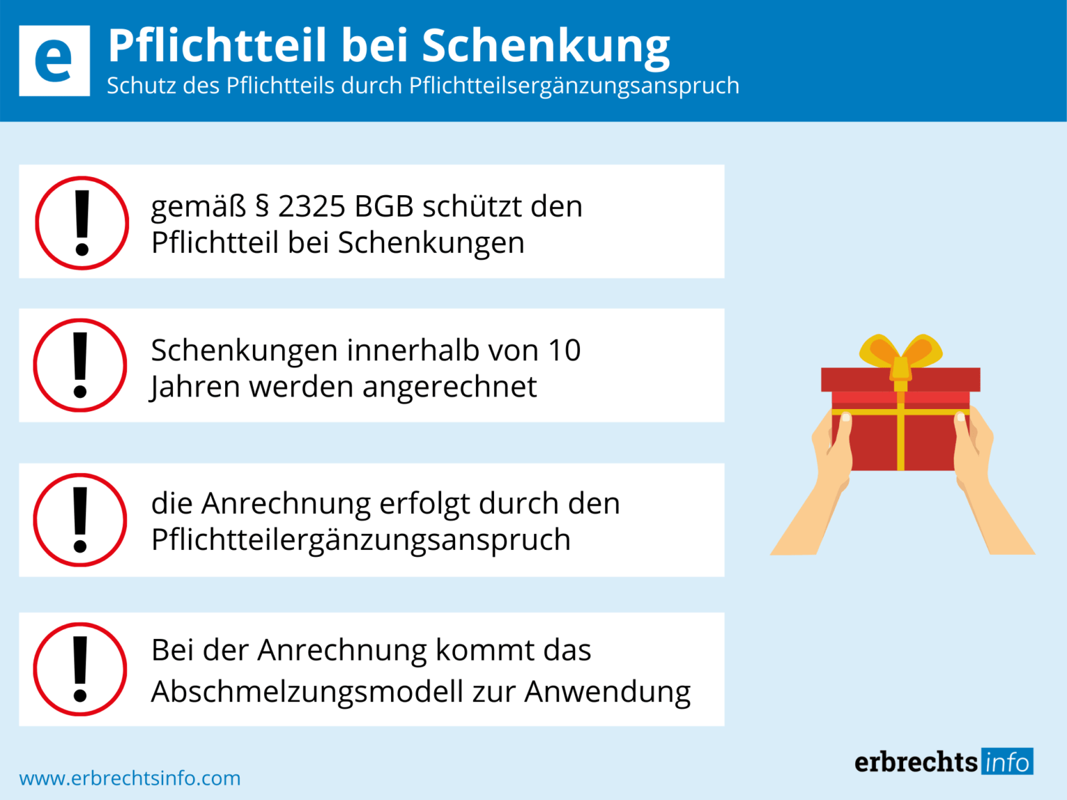 Pflichtteil Bei Schenkung – Ergänzungsanspruch & Besonderheiten