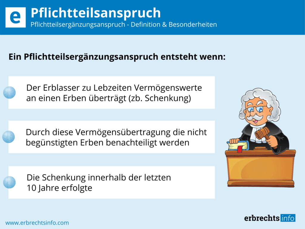 Der Pflichtteilsanspruch – Rechtslage, Höhe & Besonderheiten