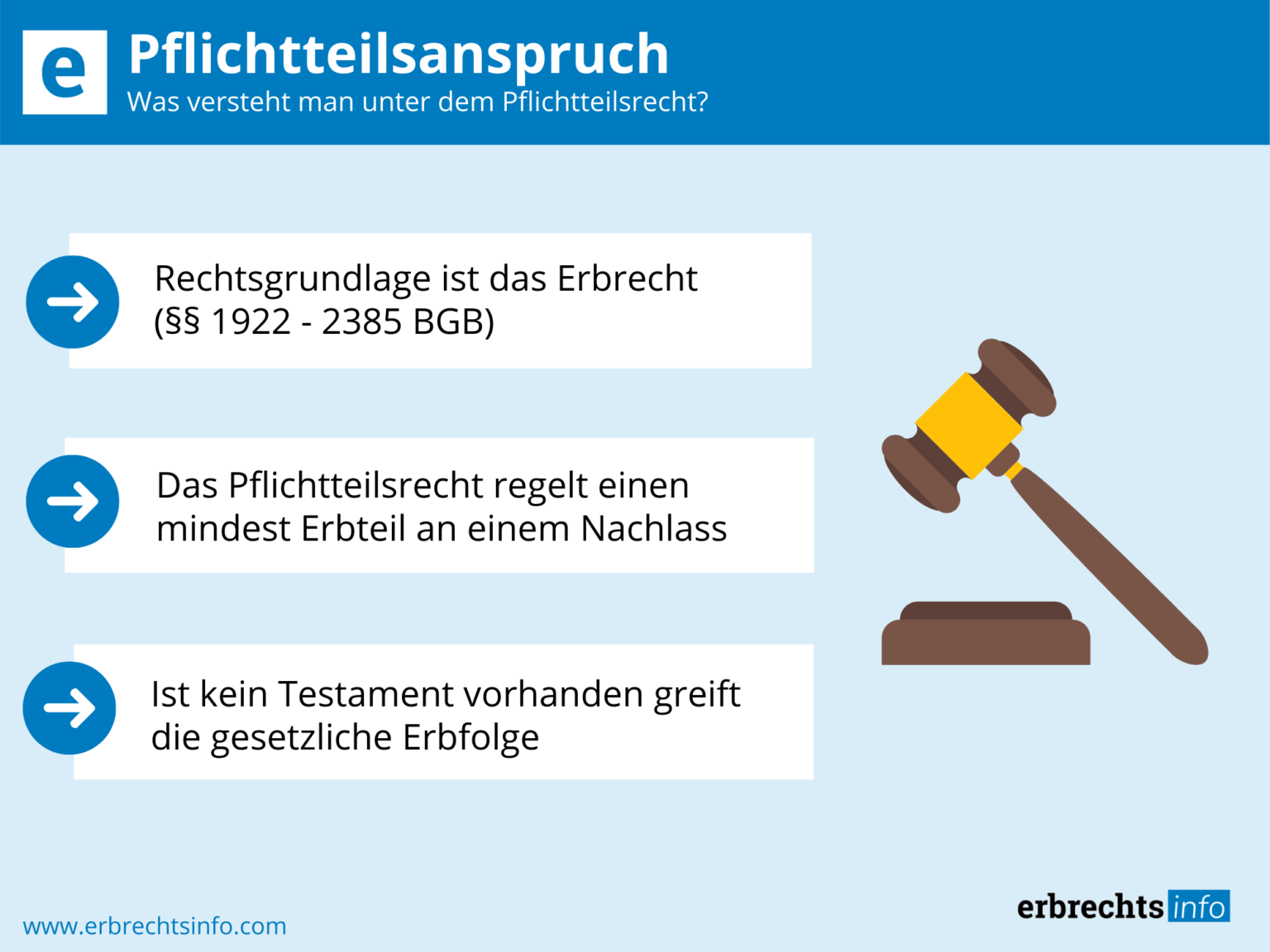 Der Pflichtteilsanspruch – Rechtslage, Höhe & Besonderheiten