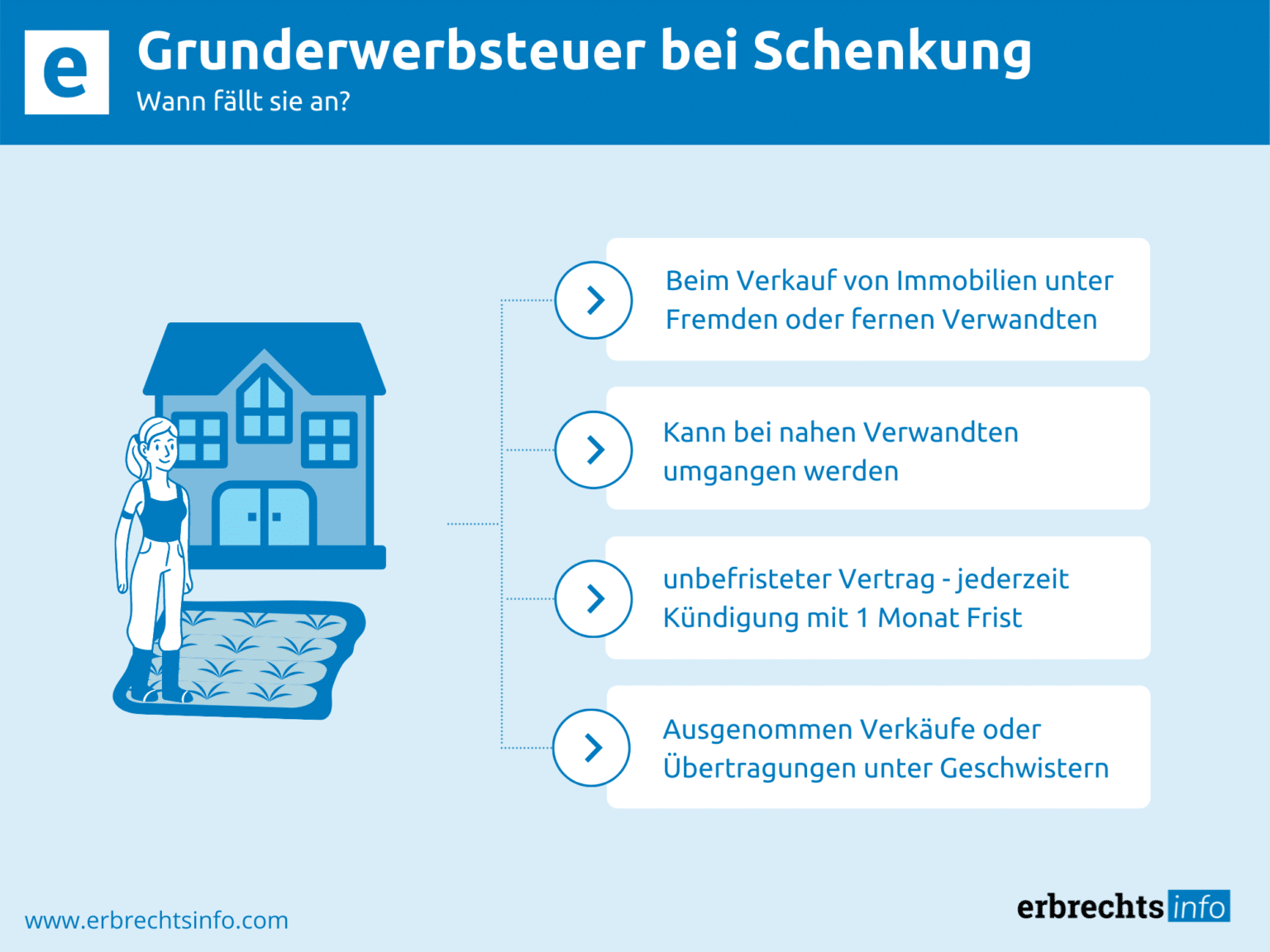 Grunderwerbsteuer Bei Schenkung