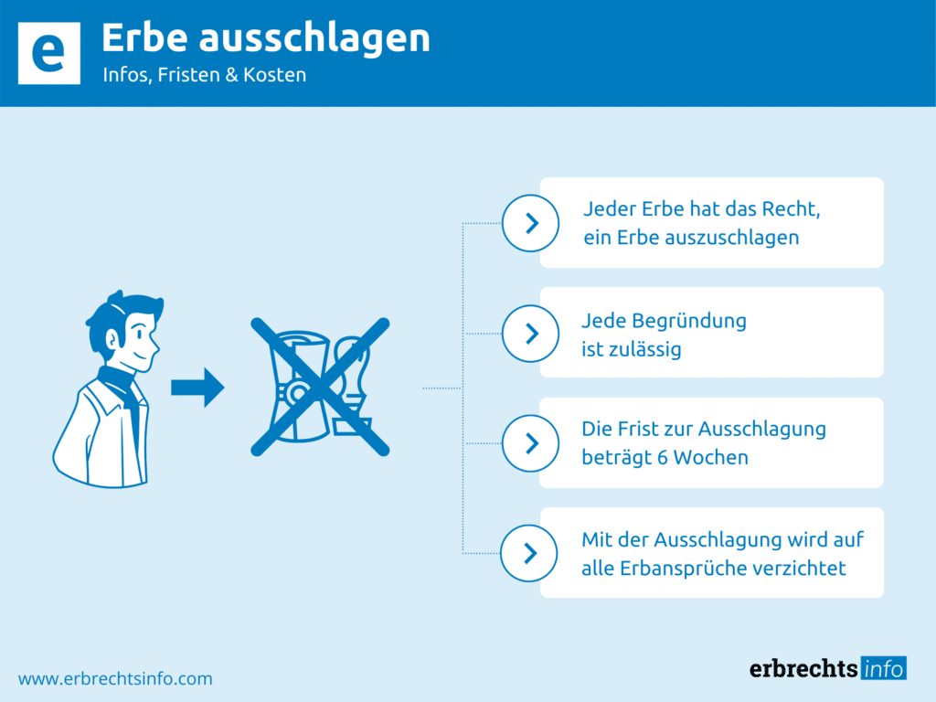 Erbe Ausschlagen - Infos, Ablauf & Fristen | Erbrechtsinfo.com