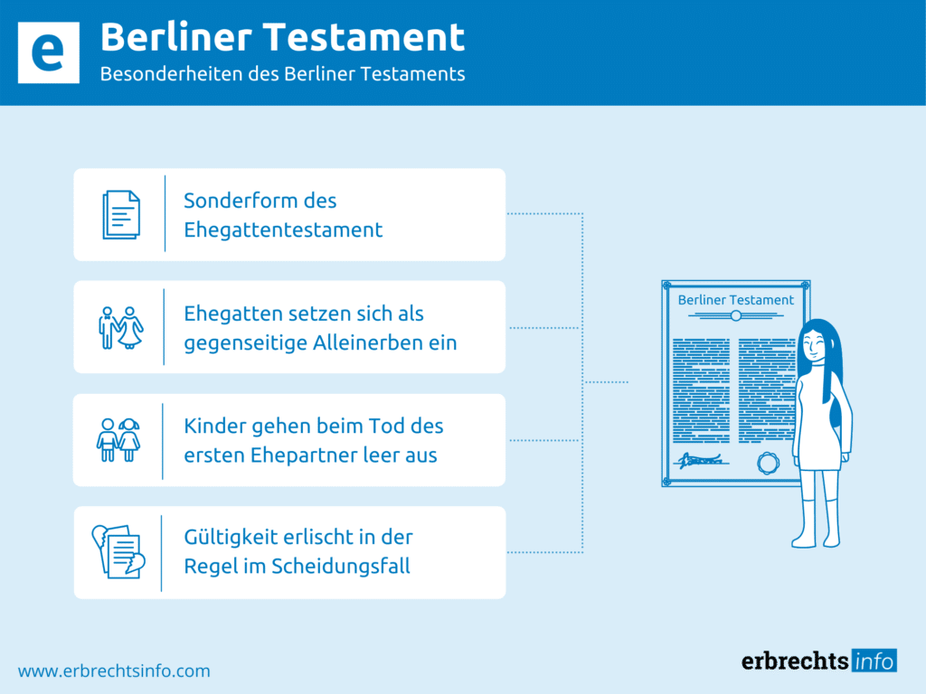 Berliner Testament In Deutschland - Vor- & Nachteile & Kosten