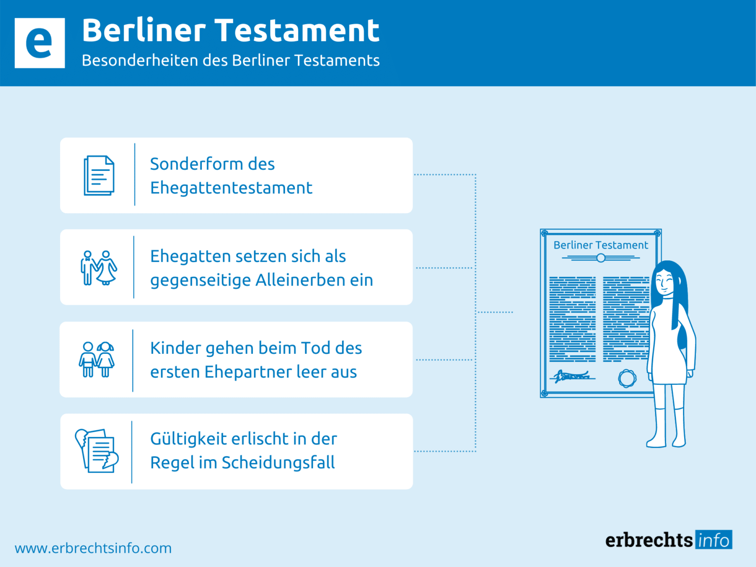 Berliner Testament In Deutschland - Vor- & Nachteile & Kosten