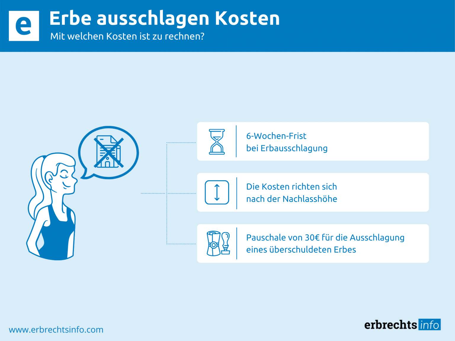 Erbe Ausschlagen Kosten – Mit Welchen Kosten Ist Zu Rechnen?