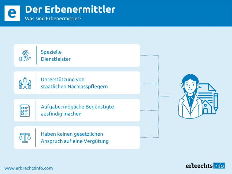 Infografik Erbenermittler