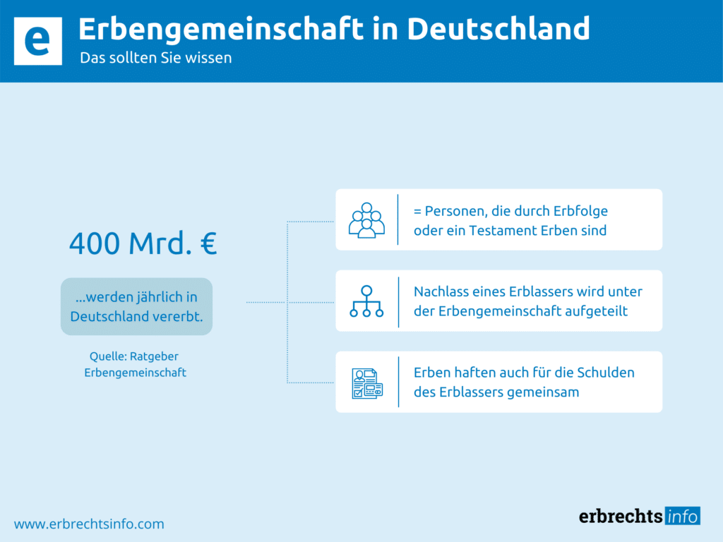 Erbengemeinschaft - Definition, Rechte & Pflichten