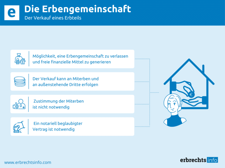 Infografik Erbengemeinschaft Verkauf eines Erbteils