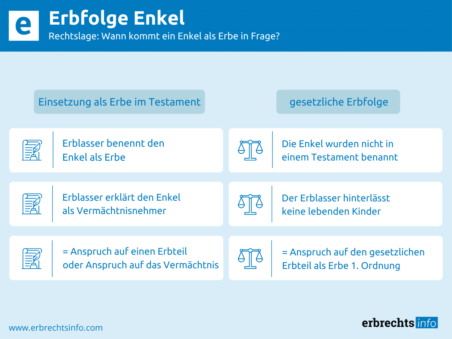 Erbfolge Der Enkel – Rechtslage, Anspruch & Mehr