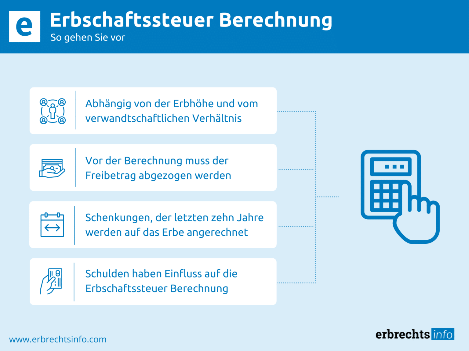 Erbschaftssteuer Berechnung - Freibeträge & Steuerklassen