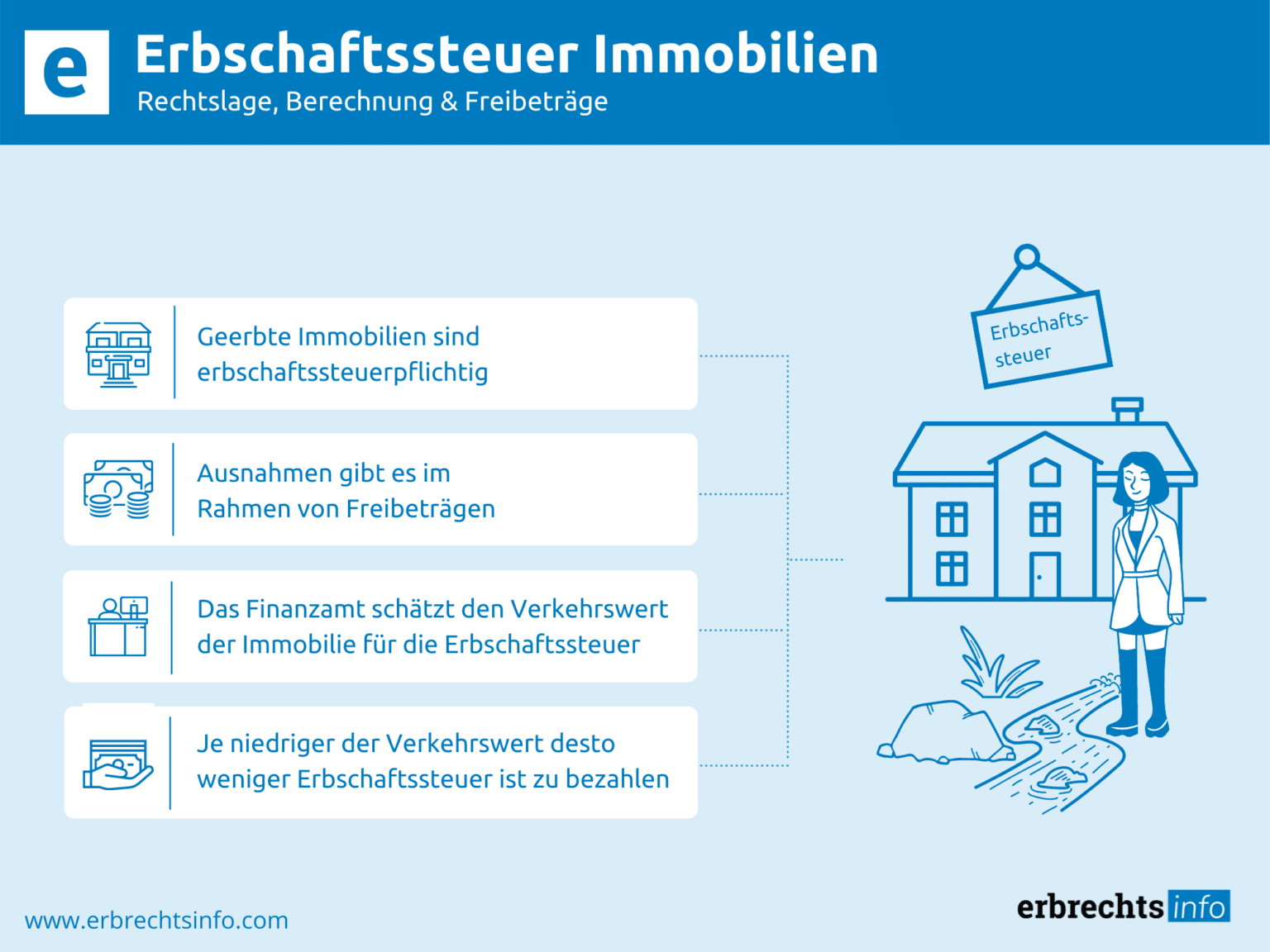 Erbschaftssteuer Immobilien – Berechnung & Freibeträge