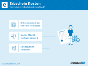 Erbschein Kosten - Gebühren, Ausgaben & Kosten