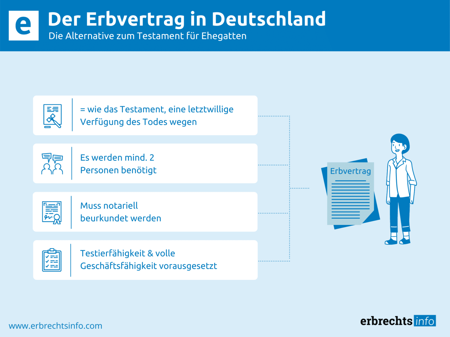 Erbvertrag - Bindungswirkung, Pflichtteil & Kosten