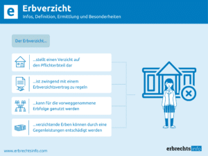 Erbverzicht § Rechtslage, Folgen & Mehr