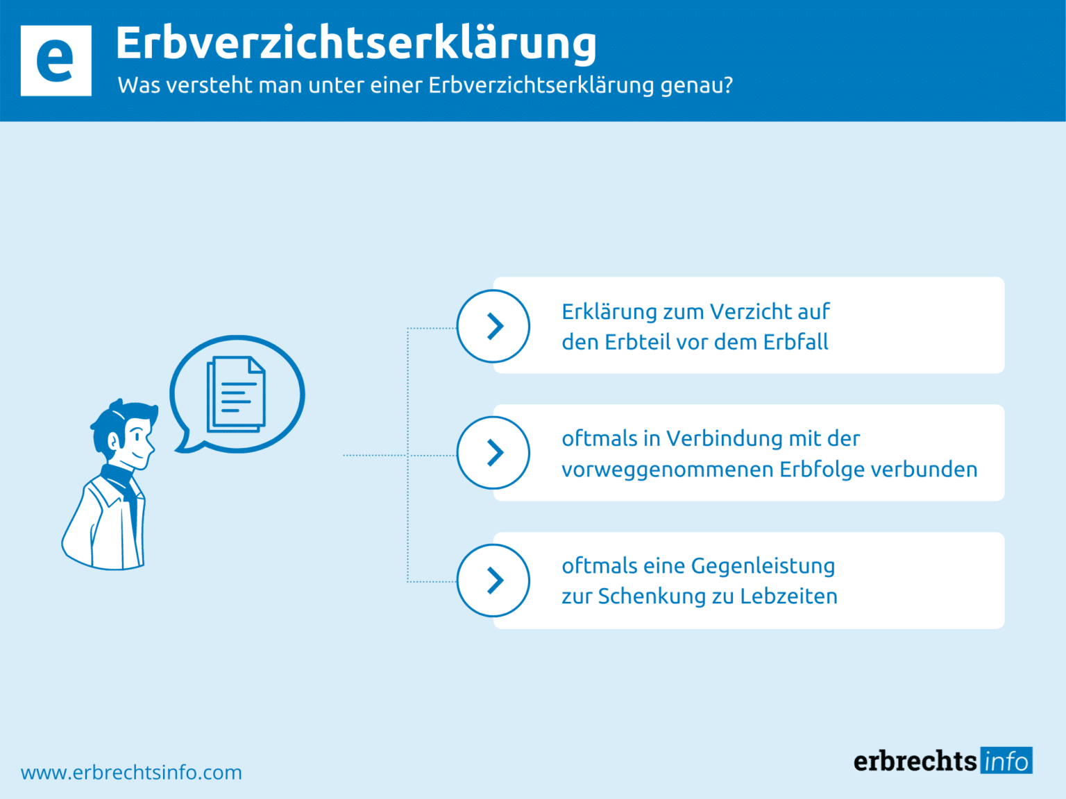 Erbverzichtserklärung – Voraussetzungen, Inhalt & Mehr