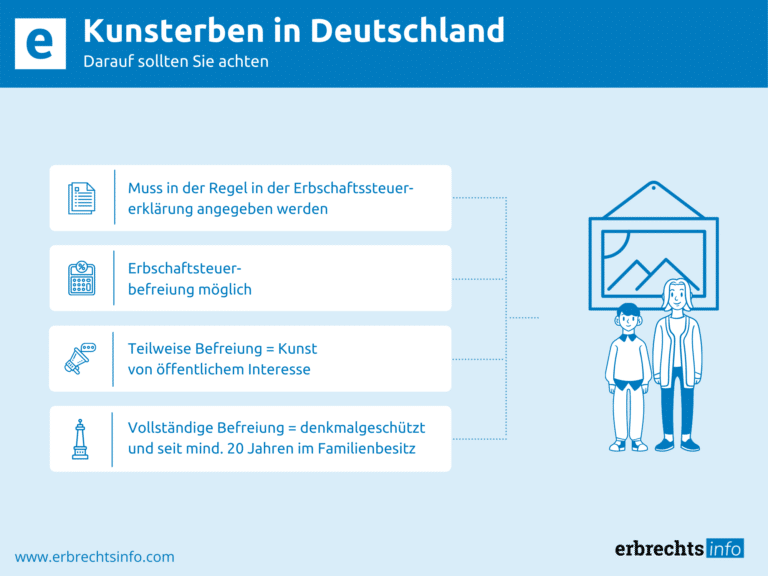 Infografik Kunst erben