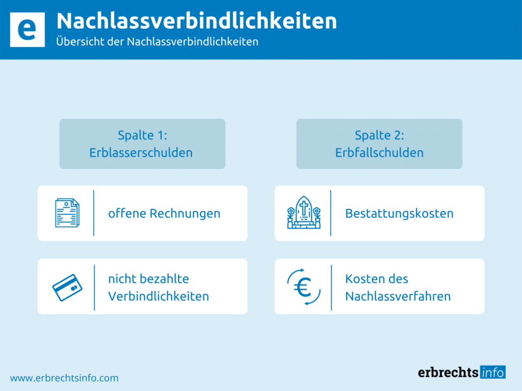 Nachlassverbindlichkeiten - Umfang, Pauschalen & Mehr