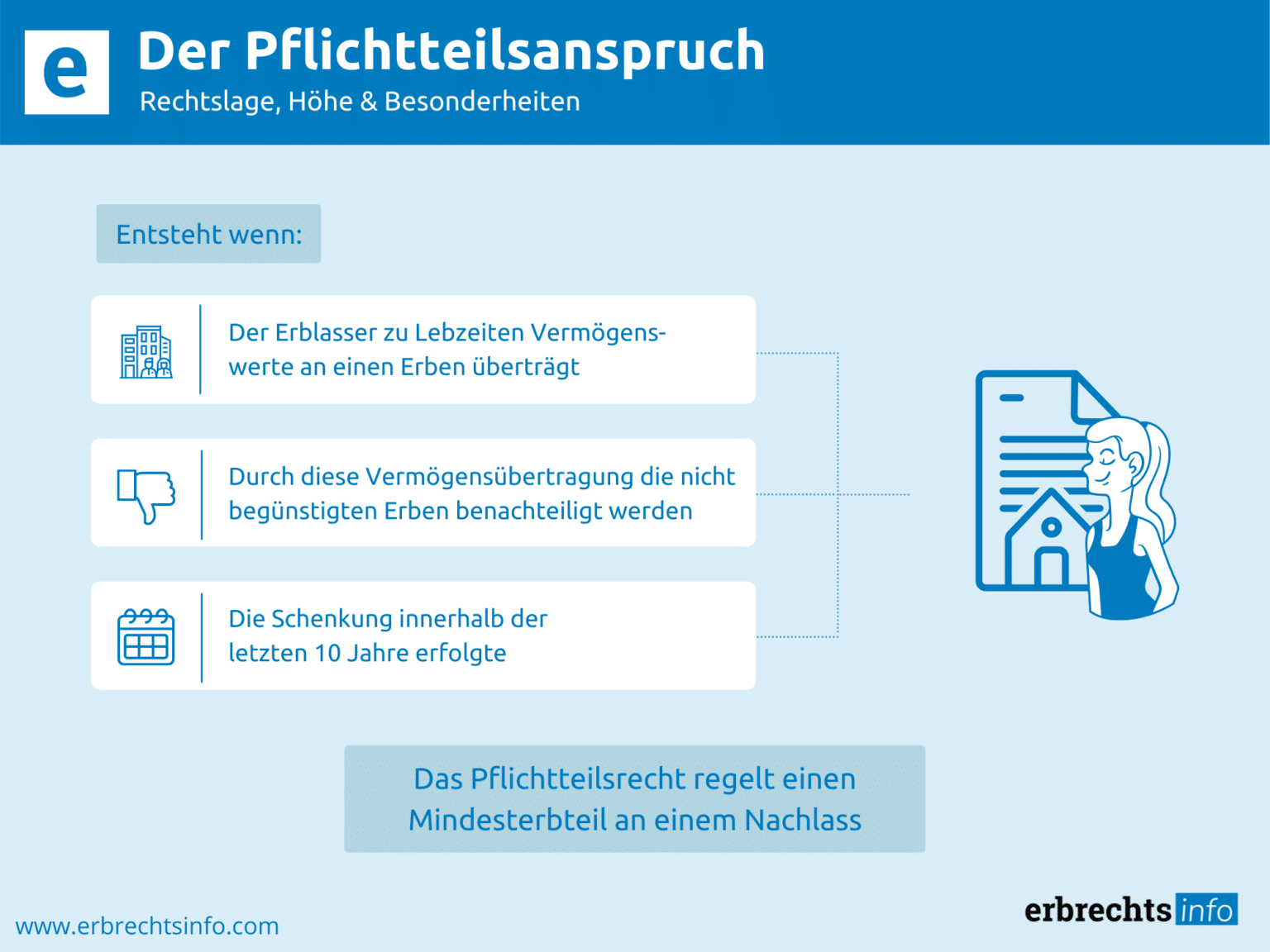 Der Pflichtteilsanspruch – Rechtslage, Höhe & Besonderheiten