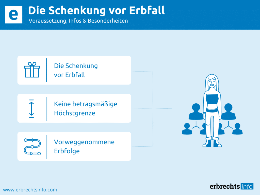 Schenkung Vor Erbfall – Ausgleichspflicht & Mehr