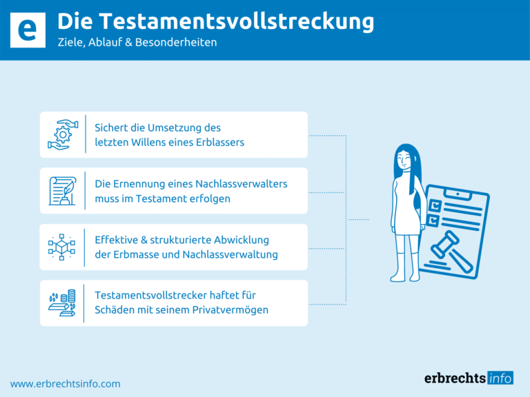 Infografik Testamentsvollstreckung