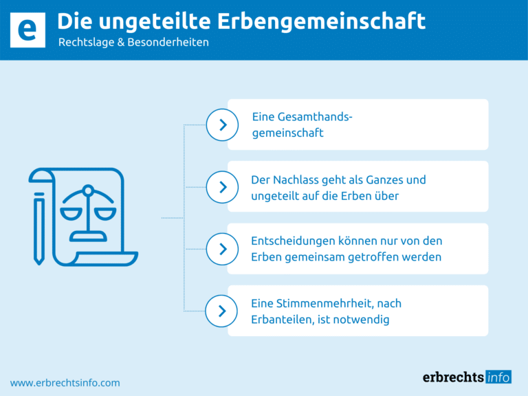 Infografik Ungeteilte Erbengemeinschaft