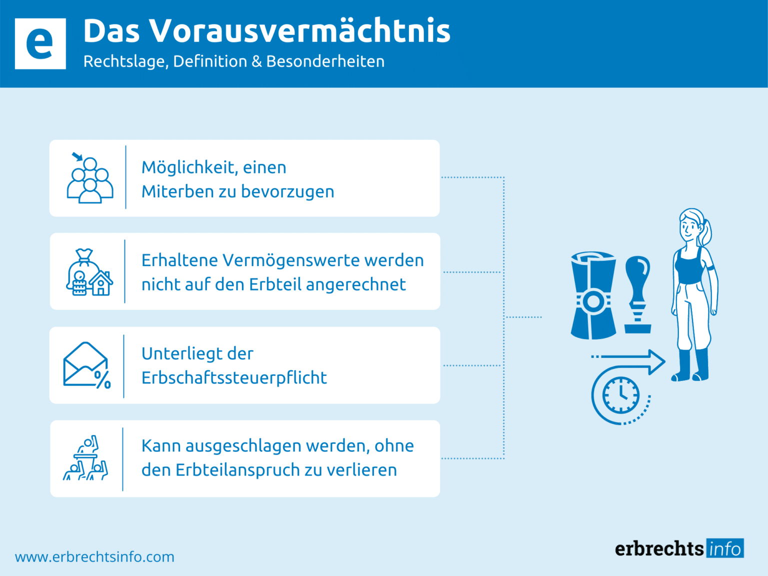 Vorausvermächtnis Rechtslage Definition And Besonderheiten 0705