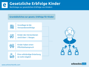 Gesetzliche Erbfolge Kinder - Rechtslage, Erbteil & Mehr