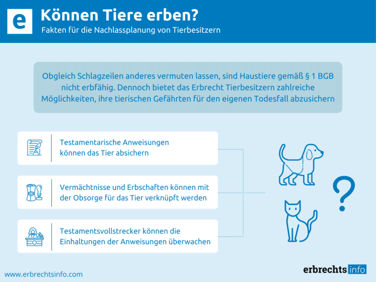 Infografik Können Tiere erben