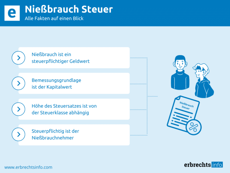 Infografik Nießbrauch Steuer