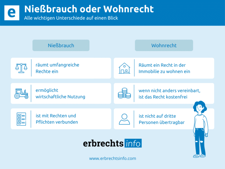 Infografik Nießbrauch oder Wohnrecht