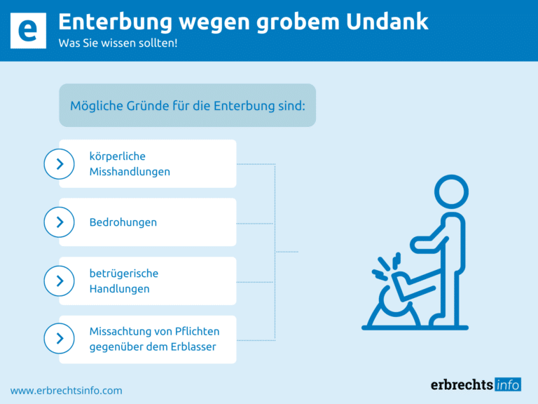 Infografik Enterben wegen grobem Undank