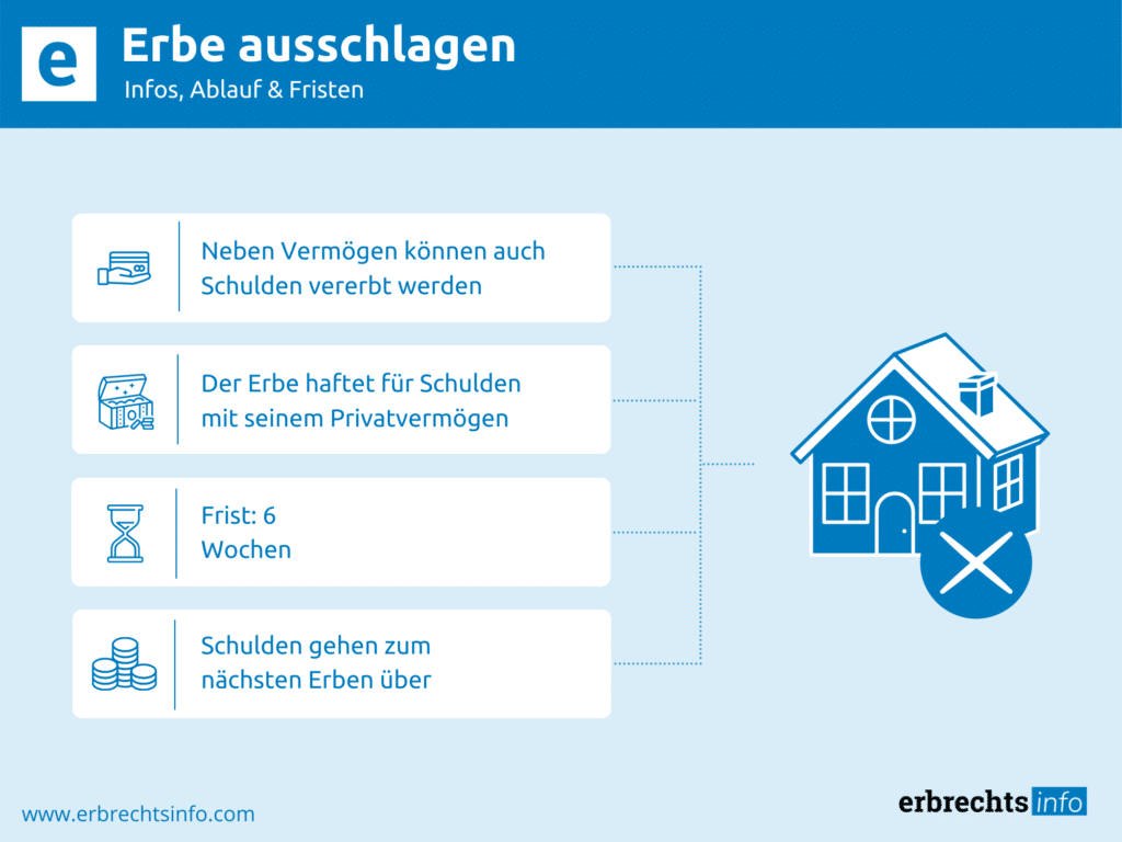 Erbe Ausschlagen - Infos, Fristen & Kosten