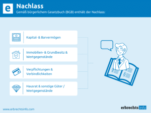 Nachlass § Definition, Rechtslage & Besonderheiten